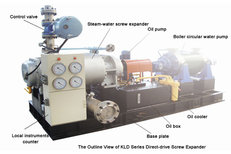 screw expander genset Screw expander generator with Luoyang Huajin